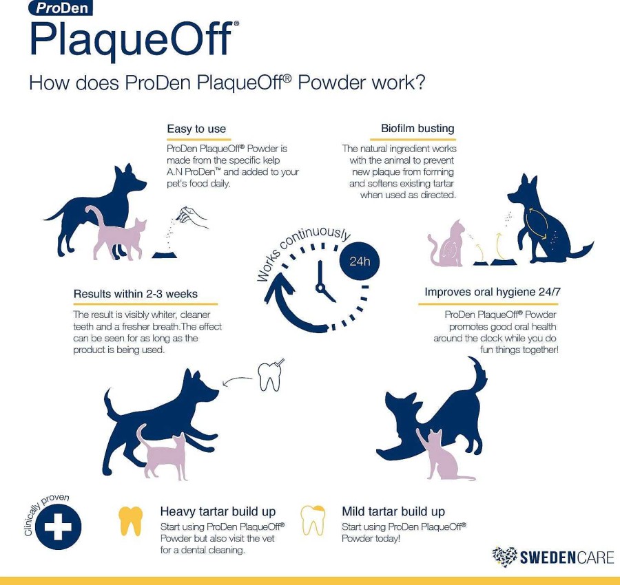 Dog Proden Dental | Proden Plaqueoff Dental Powder Supplement For Dogs & Cats